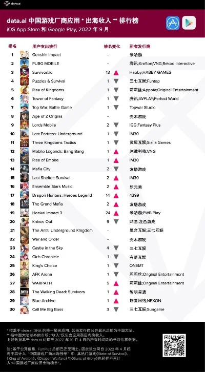 非对称类游戏排行榜-非对称游戏旅行地图