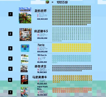 电脑游戏用量排行榜-游戏世界旅行Top10