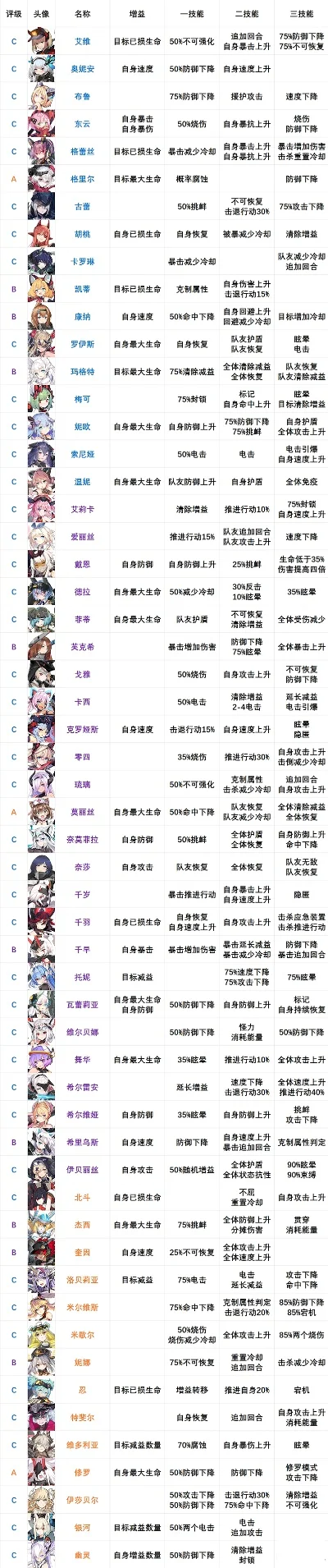 手游狼人强度排行榜-手游狼人角色强度排行