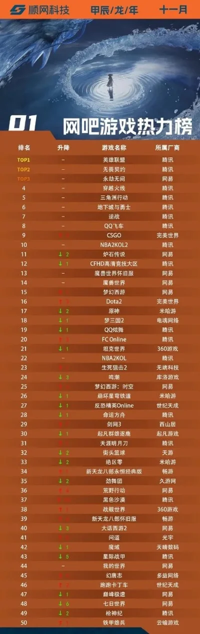 网页僵尸游戏排行榜