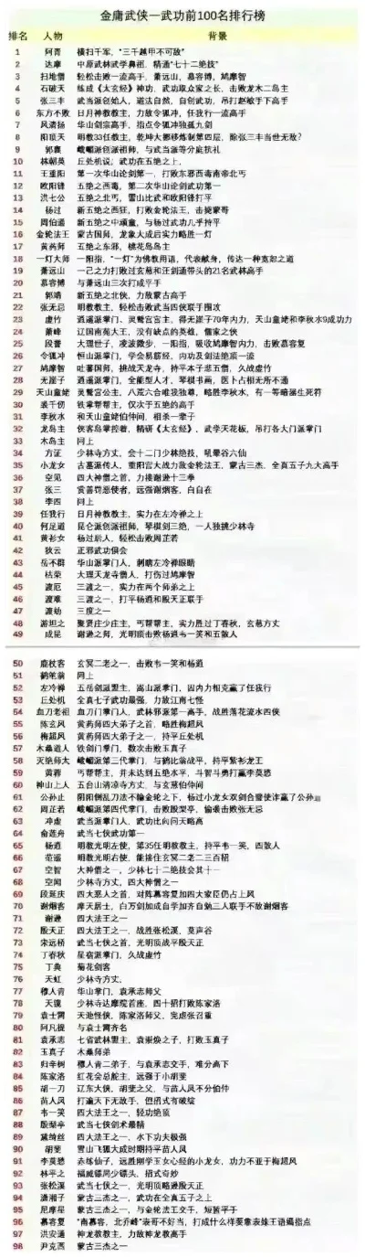 移动武侠手游排行榜-移动武侠手游推荐榜