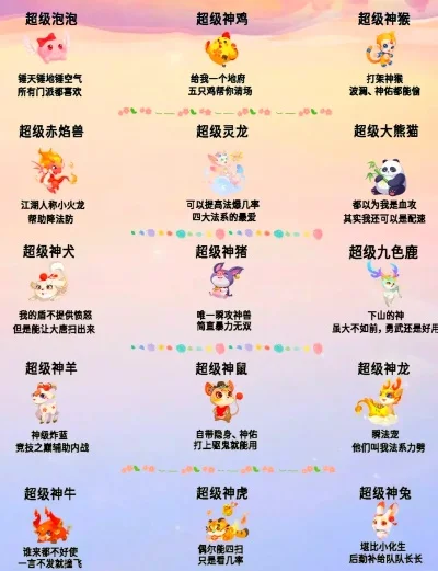 手游最新神兽排行榜