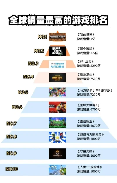 最厉害的游戏排行榜-游戏排行榜权威解析