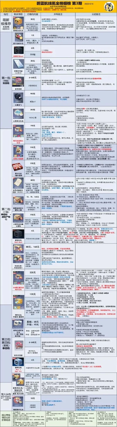 氪金手游搬砖排行榜-手游搬砖财富榜