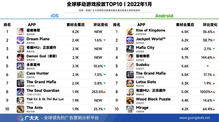 手机游戏排行榜圣经-手机游戏排行榜指南