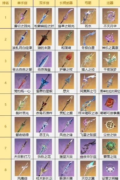 手游好看武器排行榜-手游武器排名