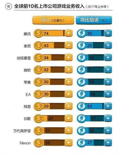 德国十大游戏公司-德国游戏产业辉煌