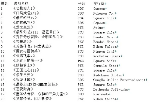 飞行冒险游戏排行榜