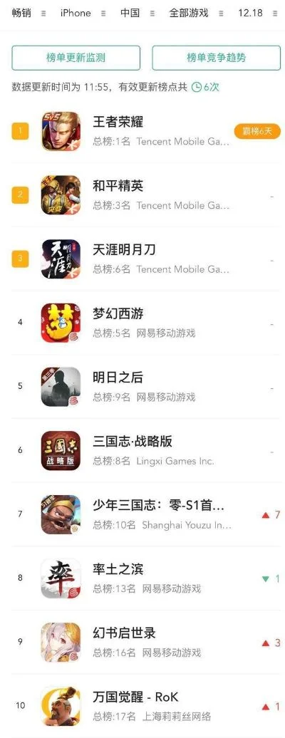 欧美古风手游排行榜-欧美古风手游排行