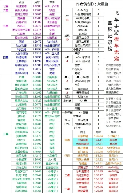 飞车刷级手游排行榜-飞车刷级手游推荐