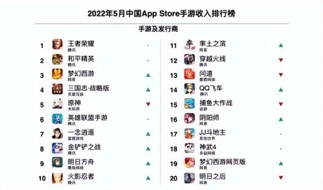 网易游戏排行榜原神-原神提瓦特旅行指南