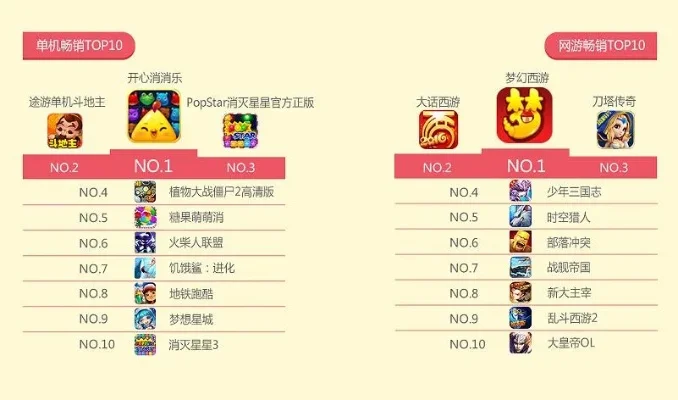 魔幻手游大全排行榜