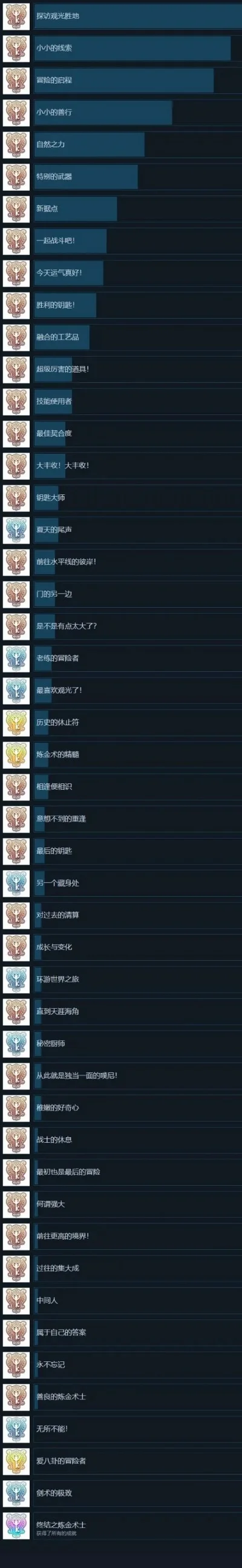 逃少游戏实况排行榜-全球热门逃脱游戏指南