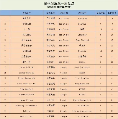 观星游戏排行榜-观星游戏排行榜推荐