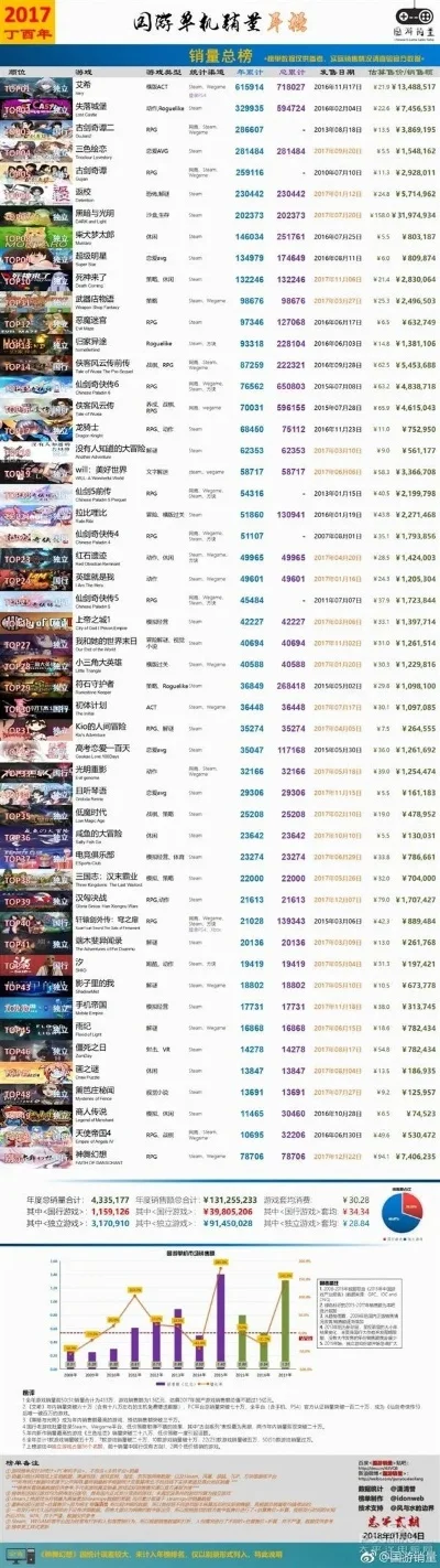 诛仙单机游戏排行榜-诛仙单机游戏推荐榜