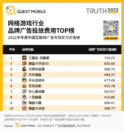 头条广告游戏排行榜-游戏榜单蕴旅游商机