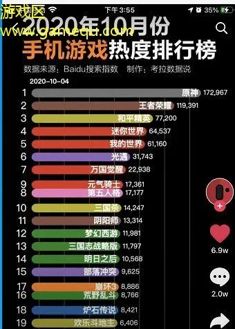手机游戏爆火排行榜-游戏爆火影响旅游