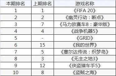 英国的游戏排行榜-英国游戏：数字冒险之旅