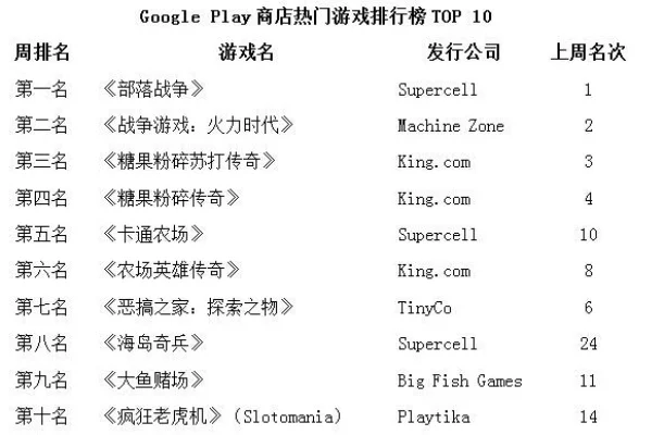 打苍蝇游戏排行榜-全球苍蝇拍竞技排行榜