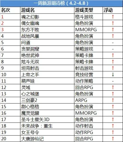 龙族感人游戏排行榜-感人游戏排行榜