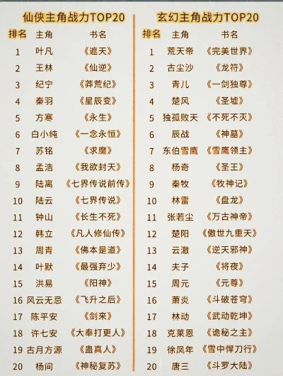 梦幻游戏实力排行榜-游戏实力排行榜
