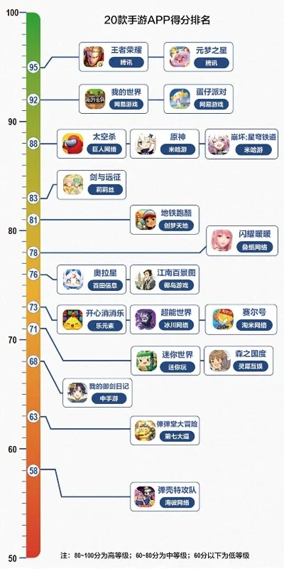 魔域觉醒手游排行榜