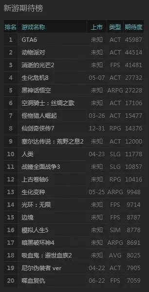 黑暗类手游排行榜-黑暗手游盘点排行榜