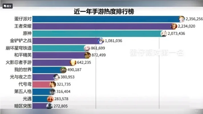 手游烧火棍排行榜-手游旅行盛宴盘点