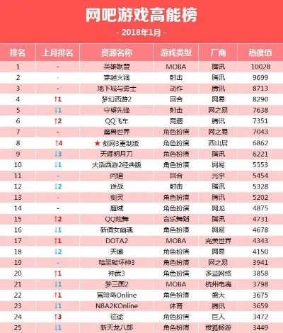 手机网吧游戏排行榜