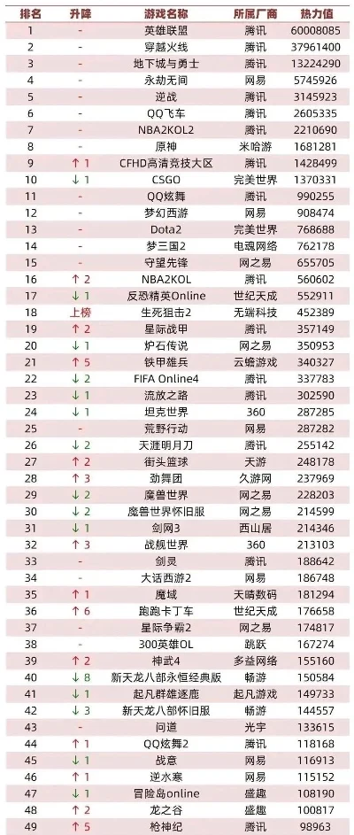 网页最新游戏排行榜-网页游戏排行榜：热门推荐