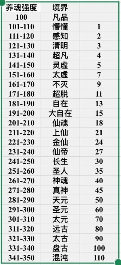 排行榜修仙手游-数字修仙朝圣之旅