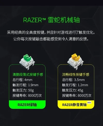 雷蛇游戏手柄排行榜-雷蛇手柄排名与选购
