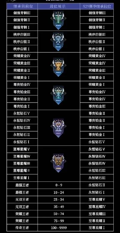 蓝星手游段位排行榜-蓝星手游段位排行