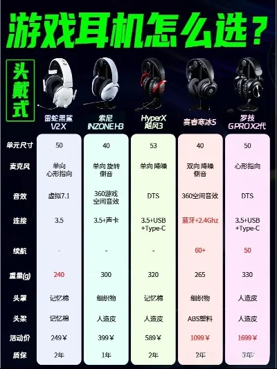 高级游戏耳机排行榜-游戏耳机选购指南