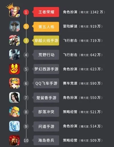 手游排行榜腾讯-腾讯手游数字旅行指南