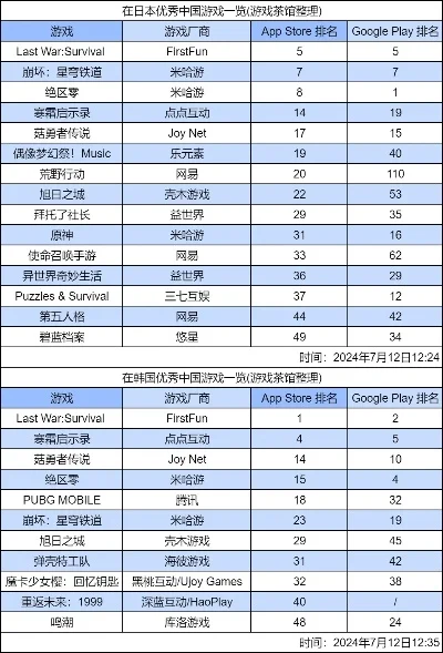 朋友游戏排行榜-朋友旅行最佳目的地推荐