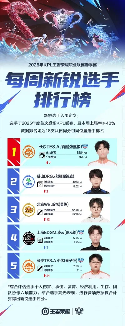 游戏选手排行榜-虚拟竞技巅峰榜