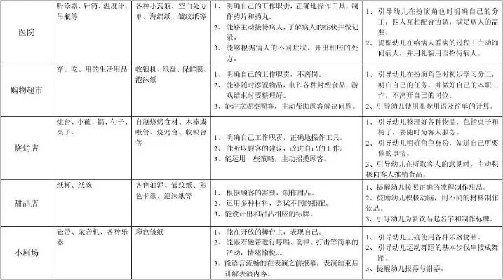 角色游戏排行榜中班-中班角色游戏受欢迎