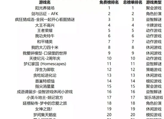 经典益智手游排行榜-益智游戏排行榜