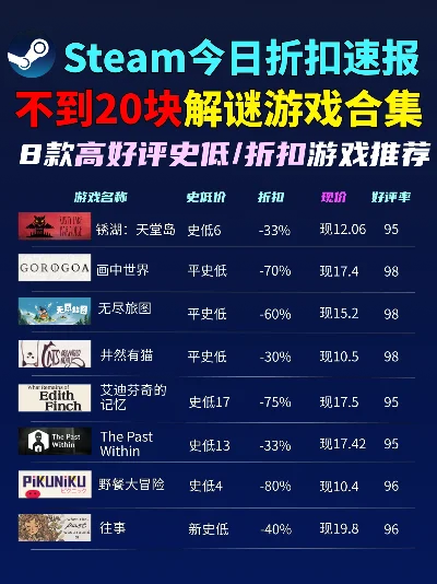 解谜的游戏排行榜-沉浸式解谜旅行排行