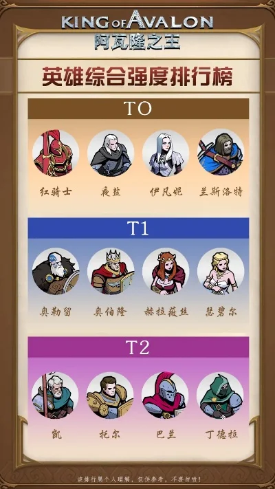 阿瓦隆手游排行榜