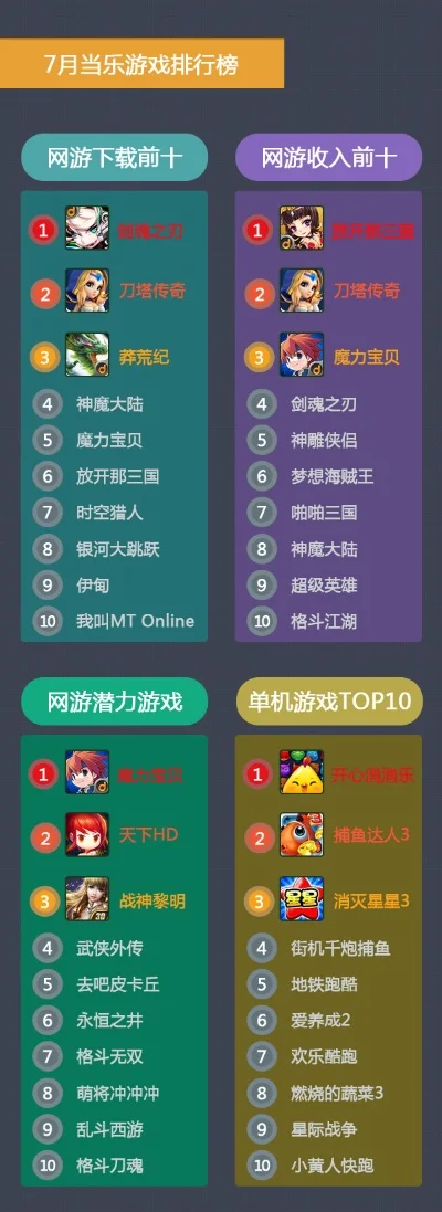 魔幻骑战游戏排行榜