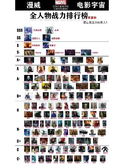 漫威角色游戏排行榜