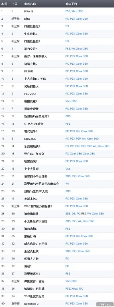 口袋类游戏排行榜-口袋游戏排行榜推荐