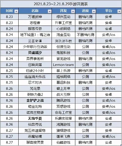 最新内部手游排行榜-沉浸式手游体验排行