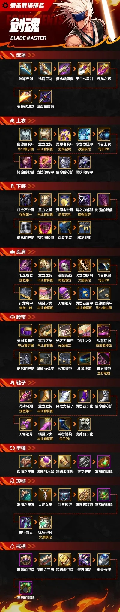 游戏最强套装排行榜