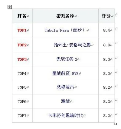 老魔王游戏排行榜