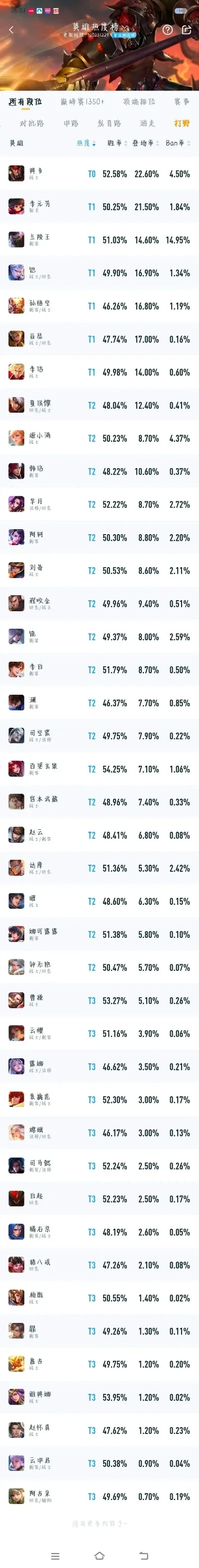 天龙手游比例排行榜-天龙手游英雄实力排行