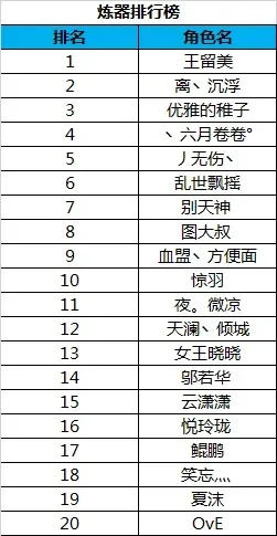 诛仙3游戏排行榜-诛仙3排行英雄榜