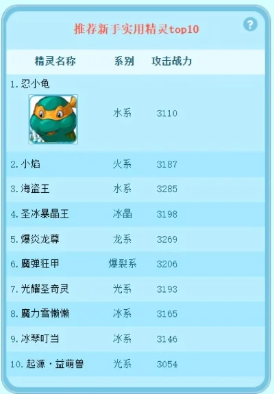 游戏精灵系列排行榜-游戏精灵排行榜